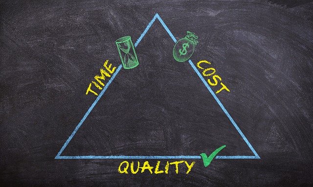 A triangle showing time costs and quality to make a price decision for your business.